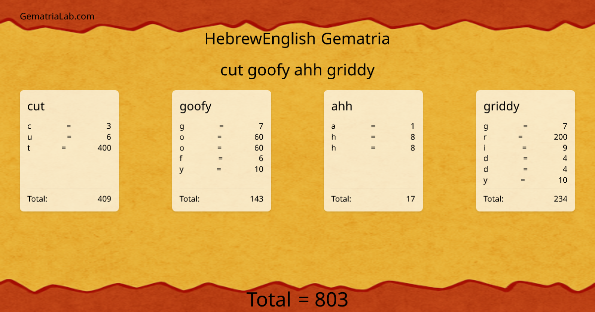 cut goofy ahh griddy in hebrewEnglish Gematria